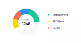 Digital Marketing Agency Growth